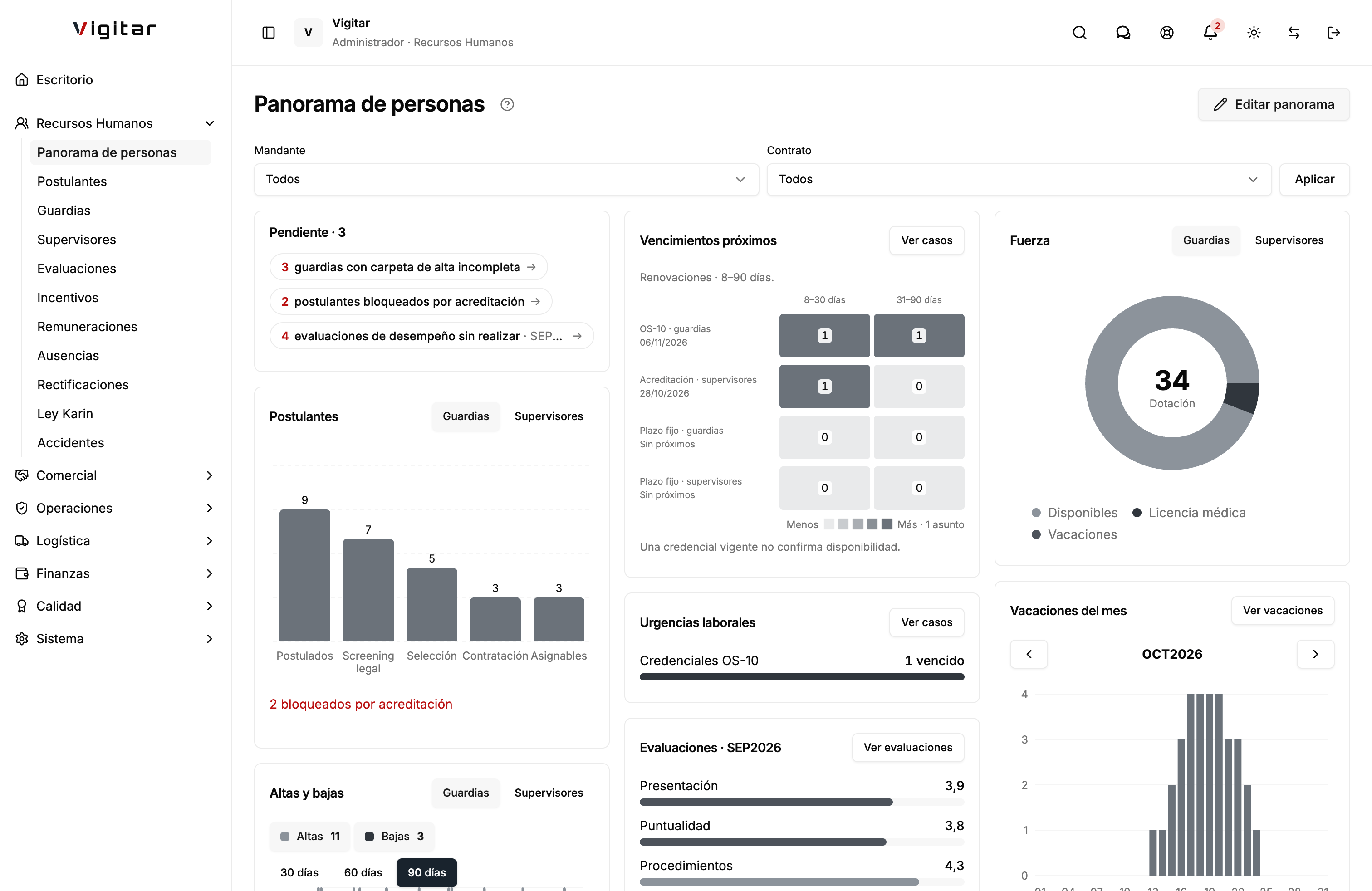 Panorama de personas, interfaz de Vigitar en modo día.